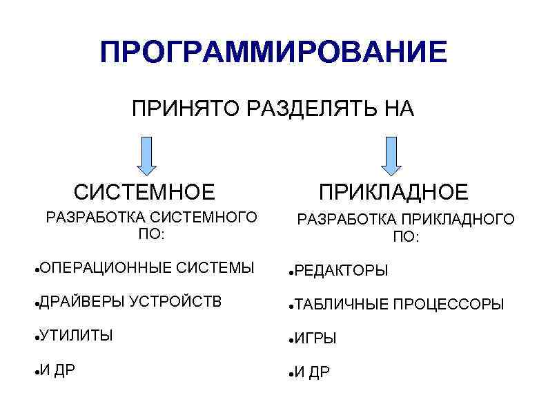 Системное программирование рабочая программа для спо