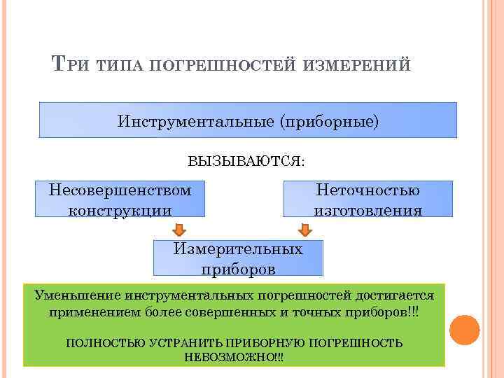 3 погрешности измерений