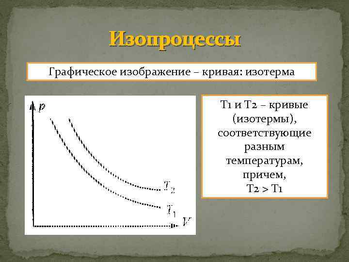 Изопроцессы Графическое изображение – кривая: изотерма T 1 и T 2 – кривые (изотермы),