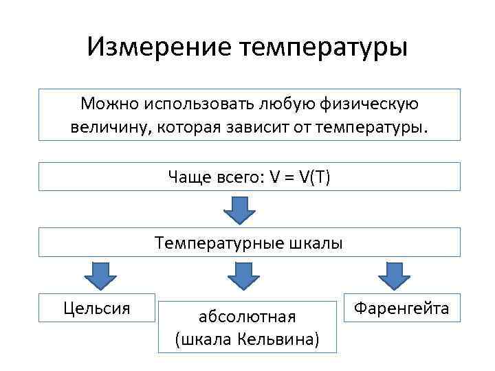 Измерение температуры Можно использовать любую физическую величину, которая зависит от температуры. Чаще всего: V