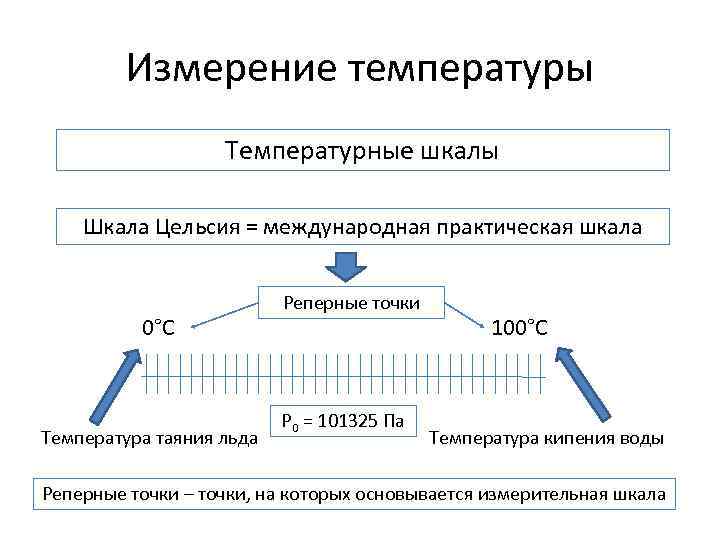 Температура как мера кинетической энергии