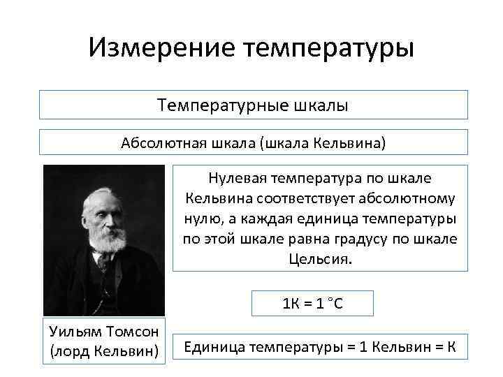 Газовая шкала температур