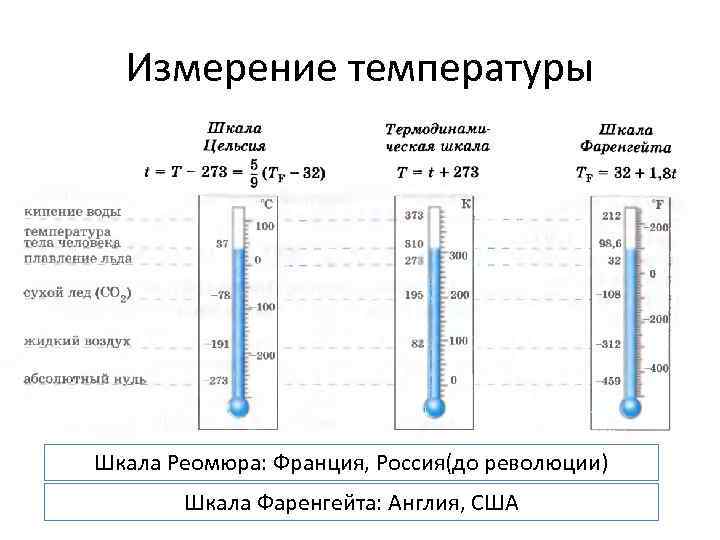 Измерение температуры Шкала Реомюра: Франция, Россия(до революции) Шкала Фаренгейта: Англия, США 