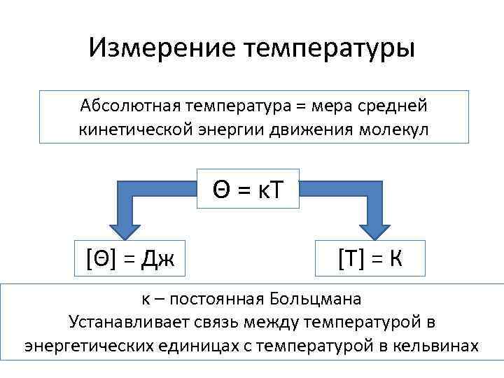 Измерение температуры Абсолютная температура = мера средней кинетической энергии движения молекул Θ = κT