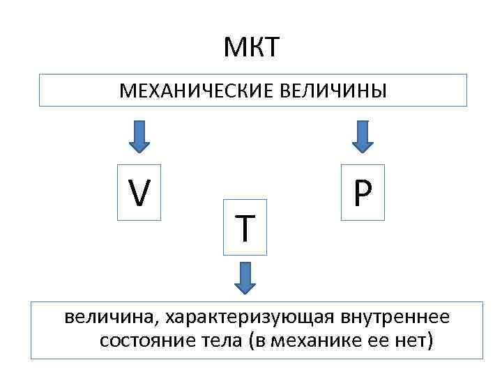 Механические величины