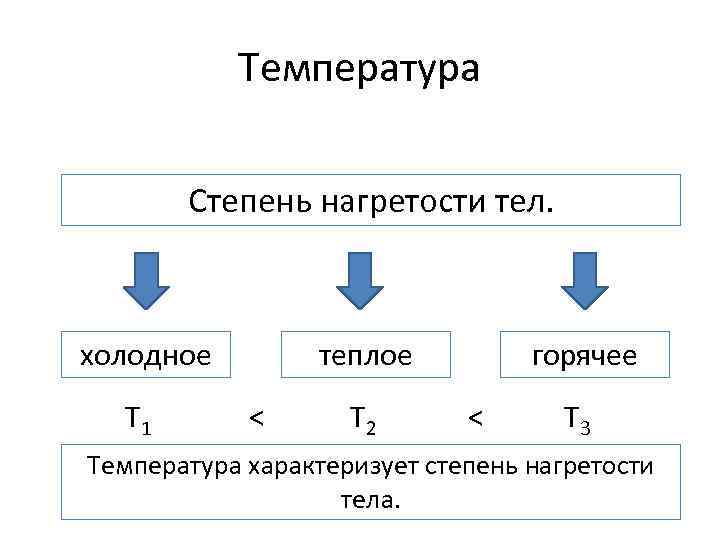 Величина характеризующая степень нагретости тела. Температура степень нагретости тела. Степень нагретости тела характеризуется. Температура характеризует степень нагретости тела. Мера характеризующая степень нагретости тел.