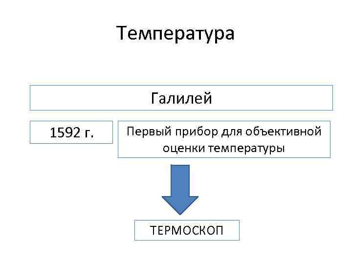 Температура Галилей 1592 г. Первый прибор для объективной оценки температуры ТЕРМОСКОП 