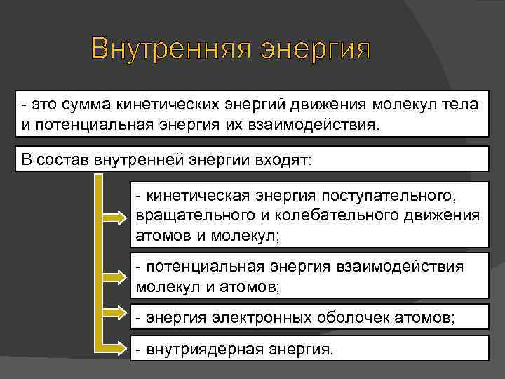 Внутренняя кинетическая энергия. Состав внутренней энергии тела. Внутренняя энергия это сумма. Внутренняя энергия это сумма кинетической и потенциальной. Внутренняя энергия тела это сумма.