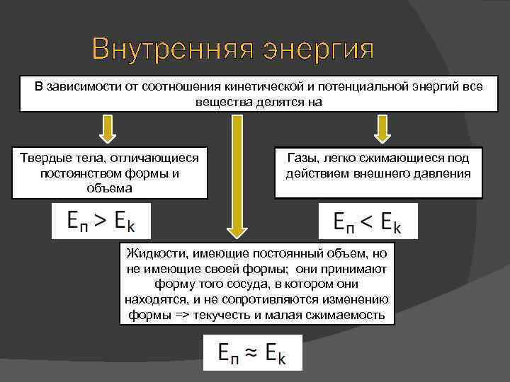 Проект внутренняя энергия