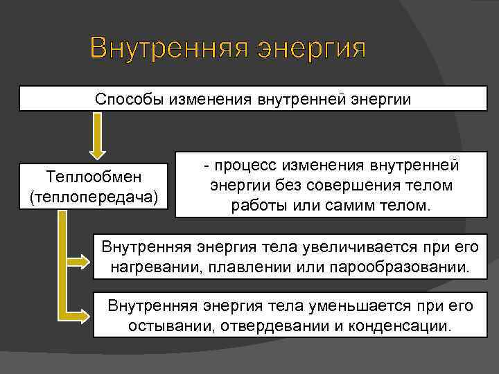 Каким способом можно изменить внутреннюю энергию тела. Состав внутренней энергии тела. Внутренняя энергия и способы ее изменения. Изменение внутренней энергии тела в процессе теплообмена. Внутренняя энергия при парообразовании.