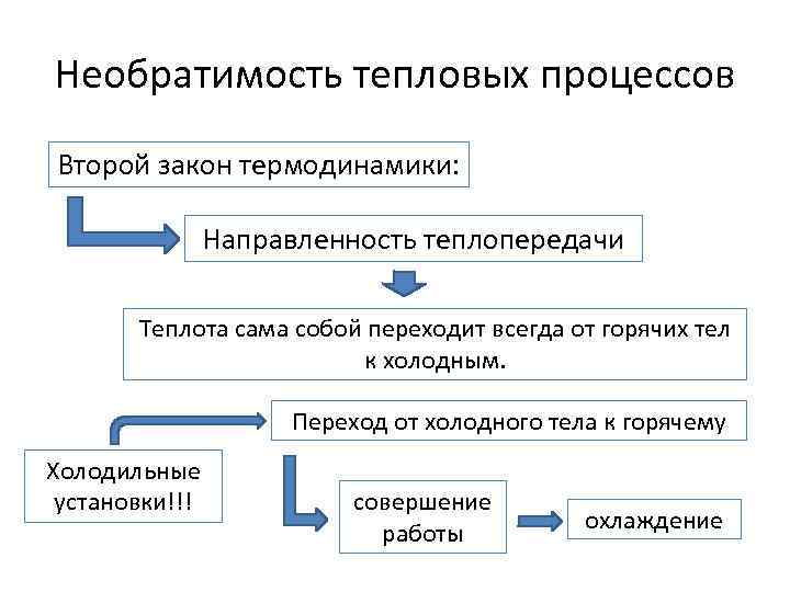 Необратимость процессов второй закон термодинамики презентация