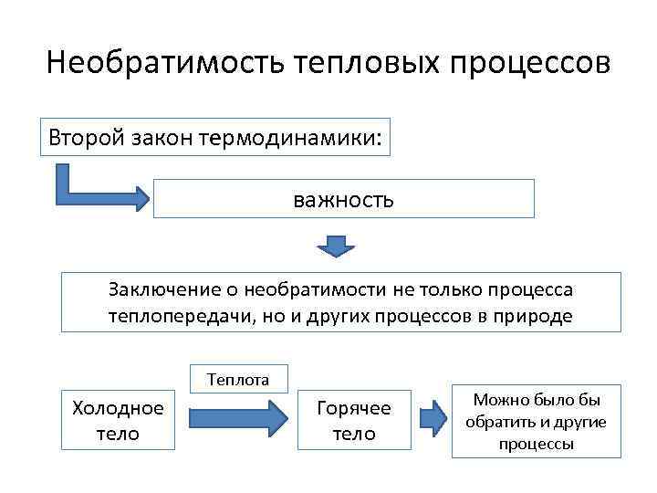 Процессы второй