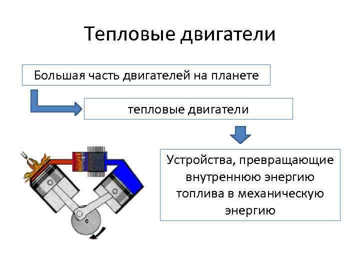 Тепловые двигатели Большая часть двигателей на планете тепловые двигатели Устройства, превращающие внутреннюю энергию топлива
