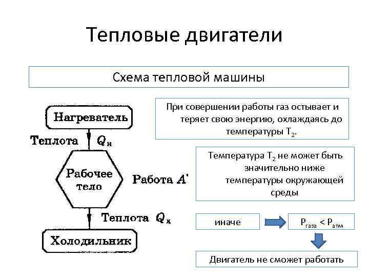 Тепловые двигатели Схема тепловой машины При совершении работы газ остывает и теряет свою энергию,