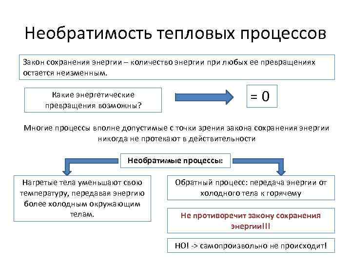 Сохранение энергии в тепловых процессах. Тепловые процессы. Необратимость тепловых процессов.. Необходимость тепловых процессов физика. Конспект по физике Необратимость тепловых процессов. Необратимость тепловых процессов второй закон термодинамики.