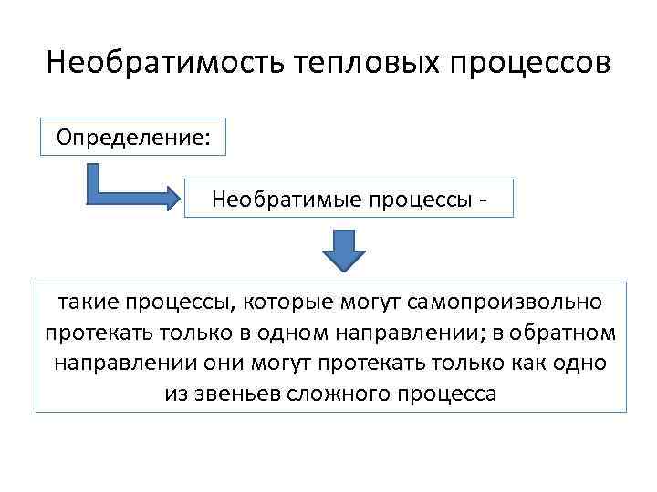 Необратимый характер тепловых процессов презентация