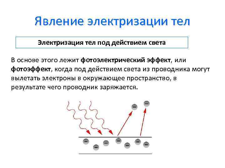 Электризация фотоэффект