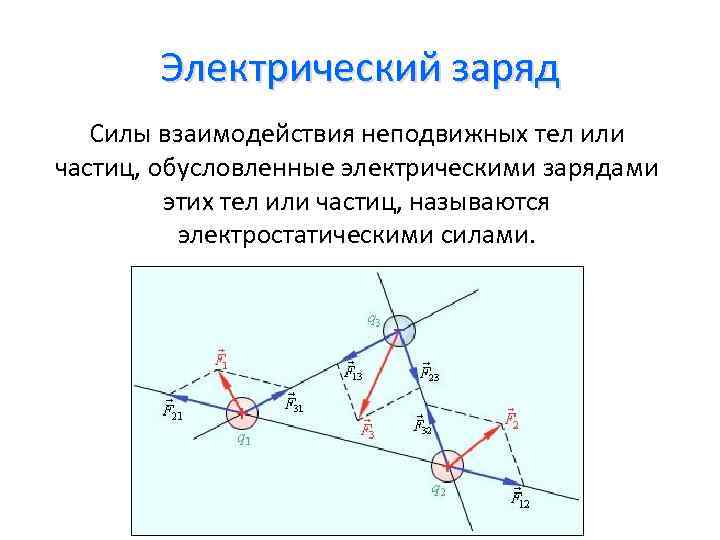 Прохождение электродинамика в геометрии даш