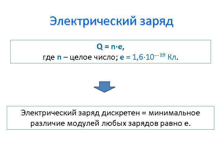 Электрический заряд Q = n∙e, где n – целое число; e = 1, 6∙