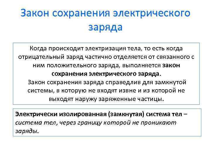 Закон сохранения электрического заряда Когда происходит электризация тела, то есть когда отрицательный заряд частично