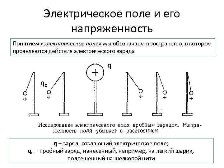 Электрическое поле и его напряженность Понятием «электрическое поле» мы обозначаем пространство, в котором проявляются