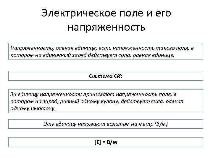 Электрическое поле и его напряженность Напряженность, равная единице, есть напряженность такого поля, в котором