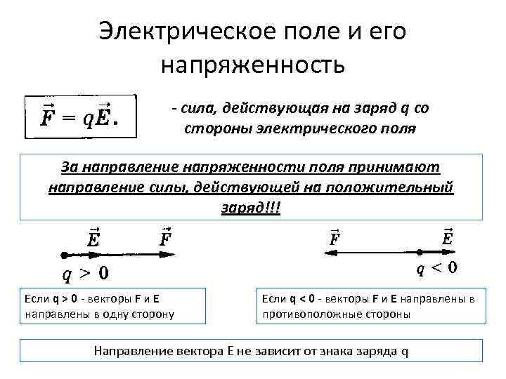 Электрическое поле и его напряженность - сила, действующая на заряд q со стороны электрического