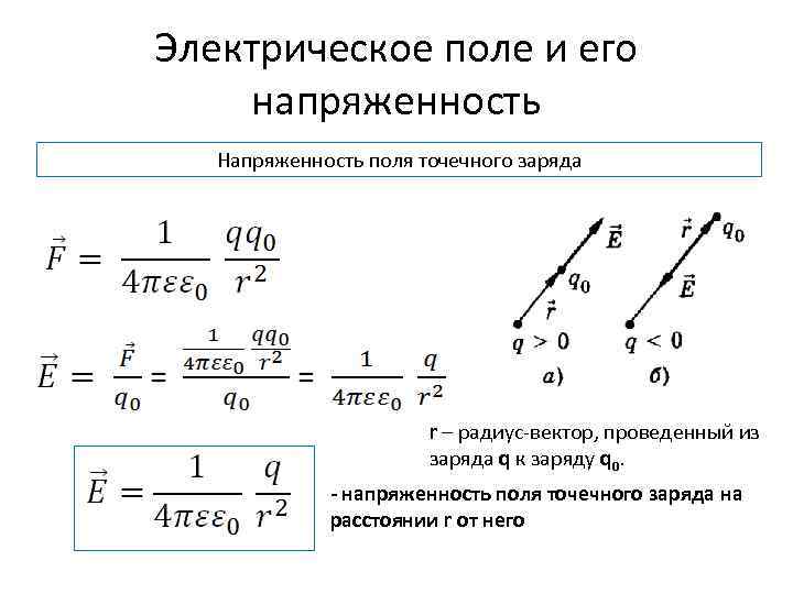 Электрическое поле и его напряженность Напряженность поля точечного заряда r – радиус-вектор, проведенный из