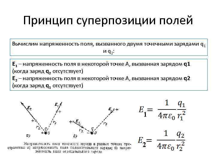 Поле точечного заряда сферы принцип суперпозиции 10 класс презентация