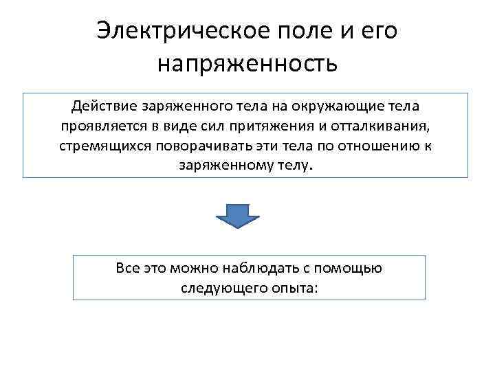 Электрическое поле и его напряженность Действие заряженного тела на окружающие тела проявляется в виде
