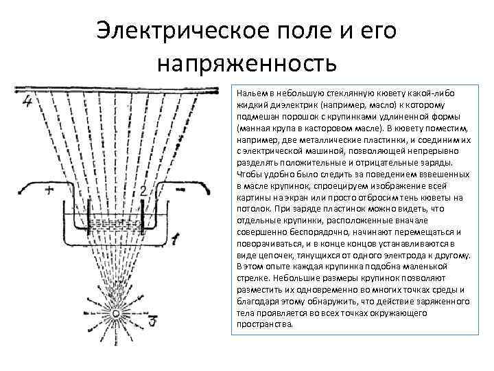 Электрическое поле и его напряженность Нальем в небольшую стеклянную кювету какой-либо жидкий диэлектрик (например,