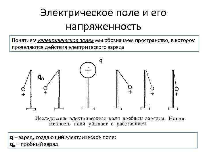 Электрическое поле и его напряженность Понятием «электрическое поле» мы обозначаем пространство, в котором проявляются