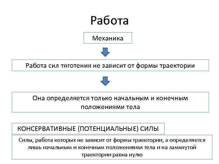 Работа Механика Работа сил тяготения не зависит от формы траектории Она определяется только начальным