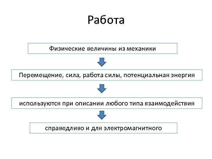 Работа Физические величины из механики Перемещение, сила, работа силы, потенциальная энергия используются при описании