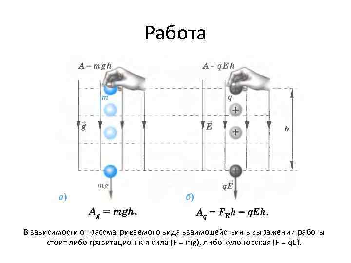 Схема образования nal