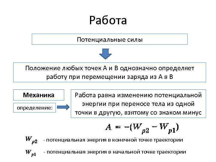 Работа потенциальных сил