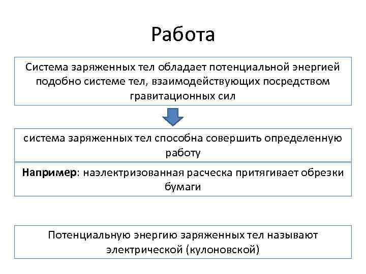 Похожая система. Чичтемва заряженных тел осно взаим и способны. Как заряжать подсистему. Почему подсистема не заряжается.