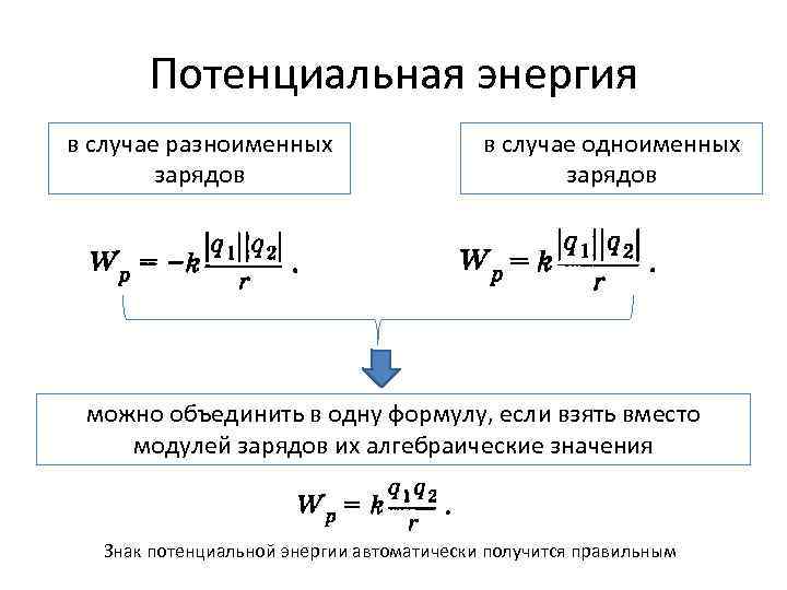 Увеличение потенциальной энергии. Потенциал и потенциальная энергия. Потенциальная энергия заряда. Потенциальная энергия заряда формула. Потенциальная энергия взаимодействия для одноименных зарядов.