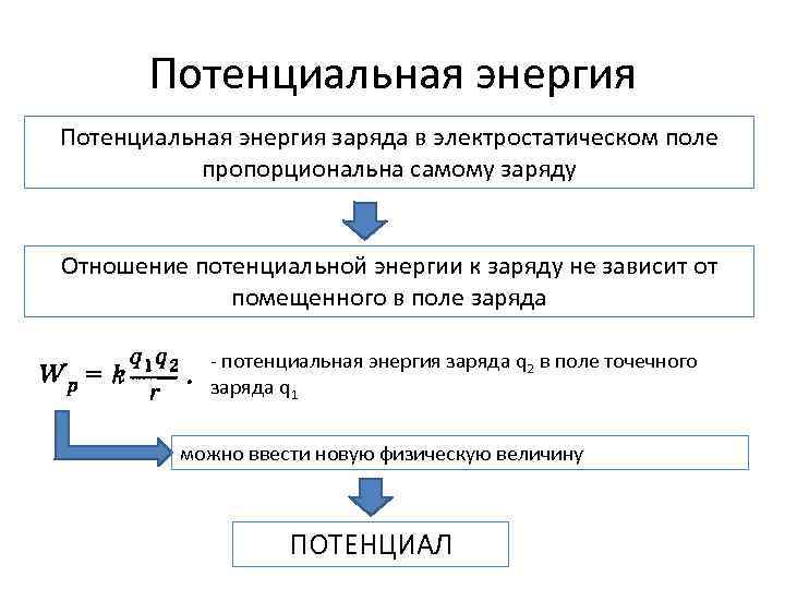 Потенциальная энергия в электростатическом поле