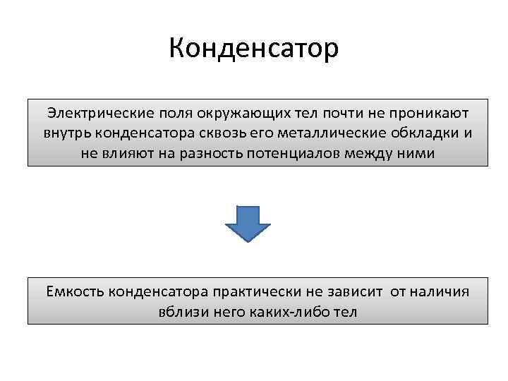 Конденсатор Электрические поля окружающих тел почти не проникают внутрь конденсатора сквозь его металлические обкладки