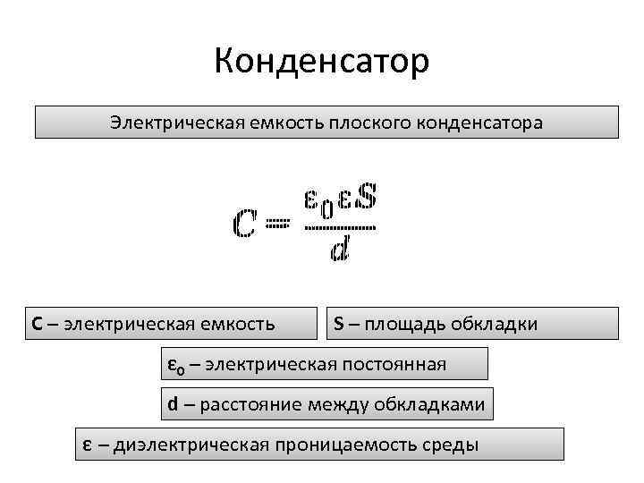 Конденсатор Электрическая емкость плоского конденсатора С – электрическая емкость S – площадь обкладки ε