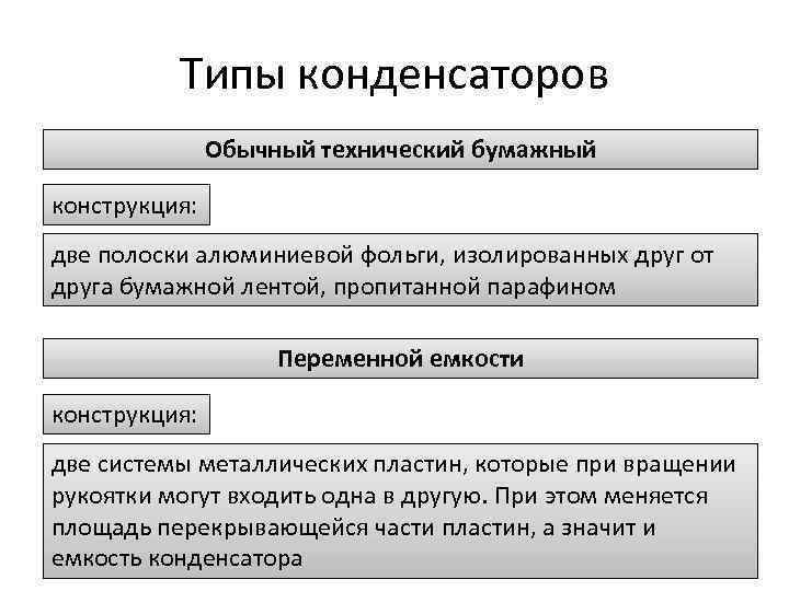 Типы конденсаторов Обычный технический бумажный конструкция: две полоски алюминиевой фольги, изолированных друг от друга