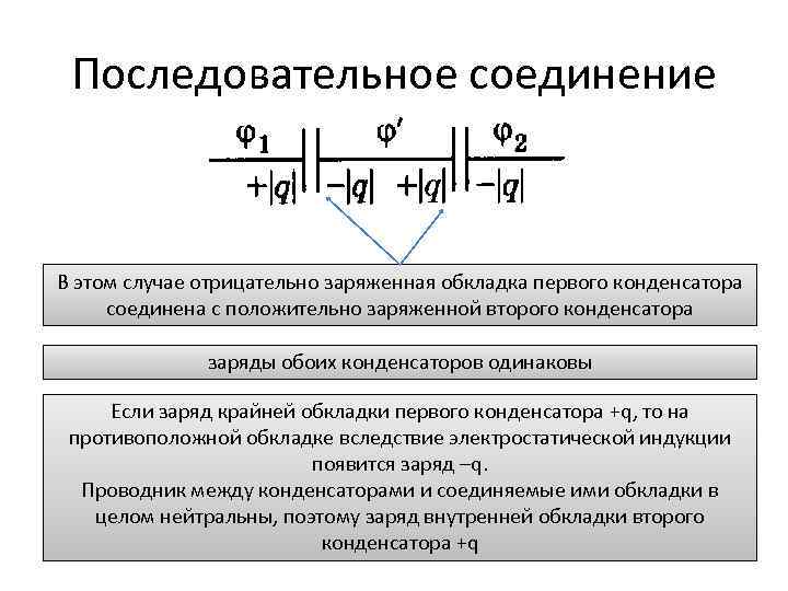 Последовательное соединение В этом случае отрицательно заряженная обкладка первого конденсатора соединена с положительно заряженной