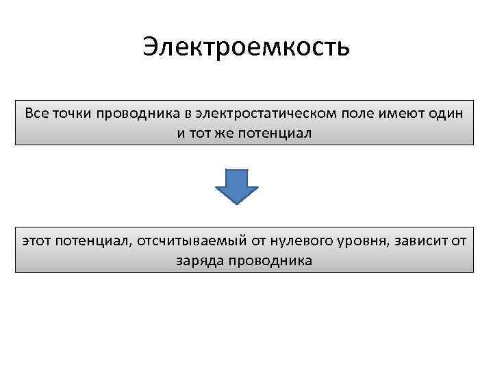 Электроемкость Все точки проводника в электростатическом поле имеют один и тот же потенциал этот