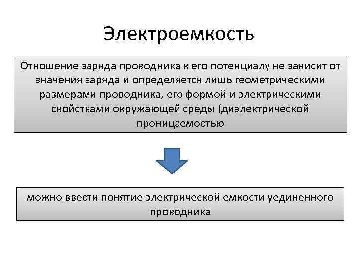 Электроемкость Отношение заряда проводника к его потенциалу не зависит от значения заряда и определяется