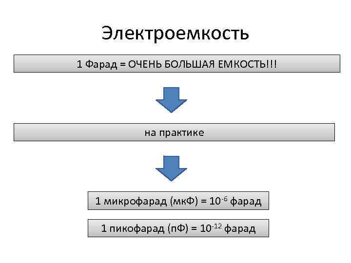 Электроемкость 1 Фарад = ОЧЕНЬ БОЛЬШАЯ ЕМКОСТЬ!!! на практике 1 микрофарад (мк. Ф) =