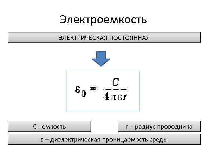 Электроемкость ЭЛЕКТРИЧЕСКАЯ ПОСТОЯННАЯ С - емкость r – радиус проводника ε – диэлектрическая проницаемость