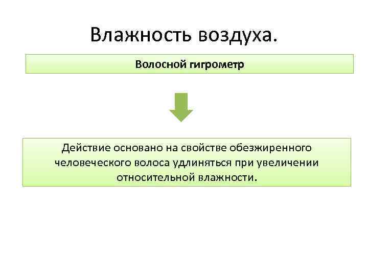 Влажность воздуха. Волосной гигрометр Действие основано на свойстве обезжиренного человеческого волоса удлиняться при увеличении