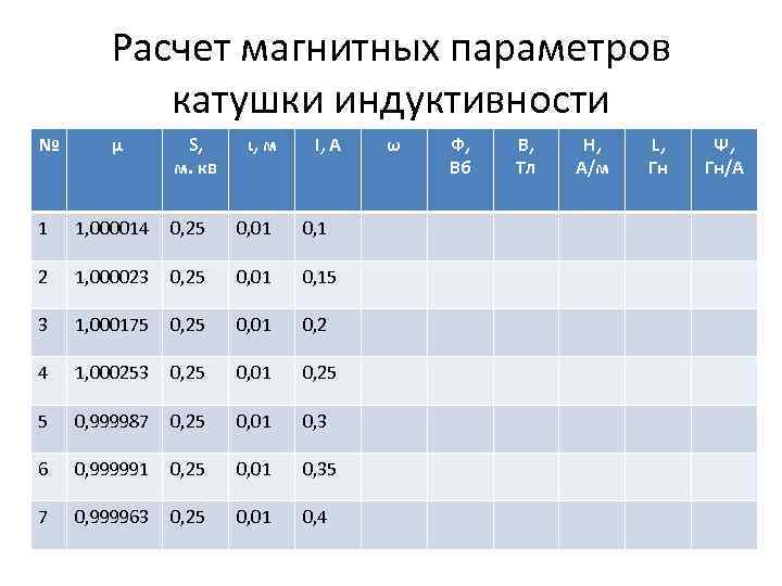 Расчет магнитных параметров катушки индуктивности № μ S, м. кв ι, м I, А