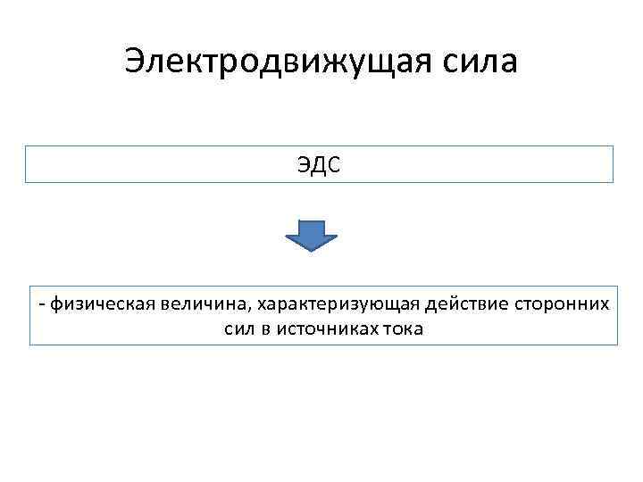 Электродвижущая сила ЭДС - физическая величина, характеризующая действие сторонних сил в источниках тока 